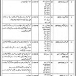 KP Population Welfare Department Jobs 2019 for 170+ Posts (Multiple Categories)