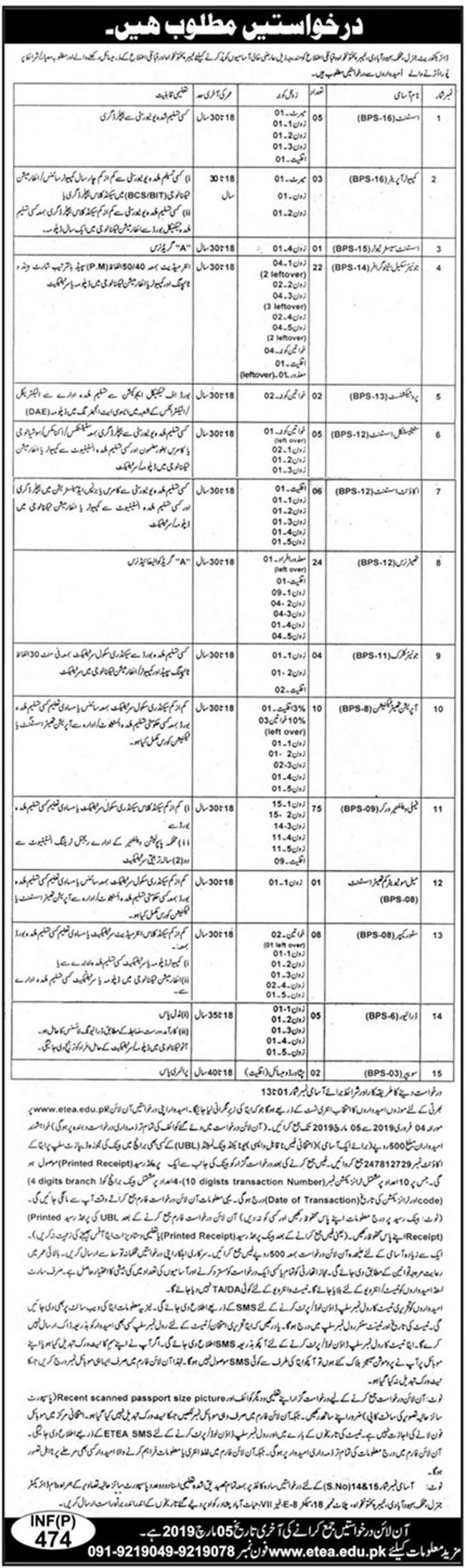 KP Population Welfare Department Jobs 2019 for 170+ Posts (Multiple Categories)