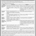 FBR Jobs 2019 for HR, Procurement, Research Analyst, Communication & Other Specialists / Consultants