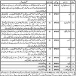 Levies Force Balochistan Jobs 2019 for 146+ Sipahi, Asst Computer Operators, Wireless Operators & Other Posts (Duki)