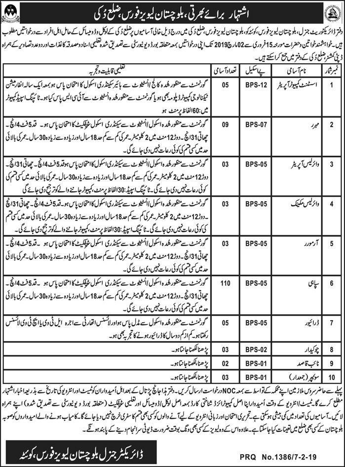 Levies Force Balochistan Jobs 2019 for 146+ Sipahi, Asst Computer Operators, Wireless Operators & Other Posts (Duki)
