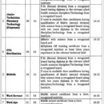 Govt M. Nawaz Sharif Teaching Hospital Jobs 2019 for 9+ Technicians & Support Staff (Disable Quota)