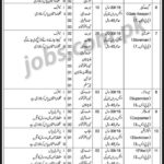 Pak Army / COD Rawalpindi Jobs 2019 for 210+ Posts (Multiple Categories)