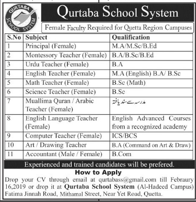 Qurtaba School System Quetta Jobs 2019 for Teachers, Principals & Non-Teaching Staff