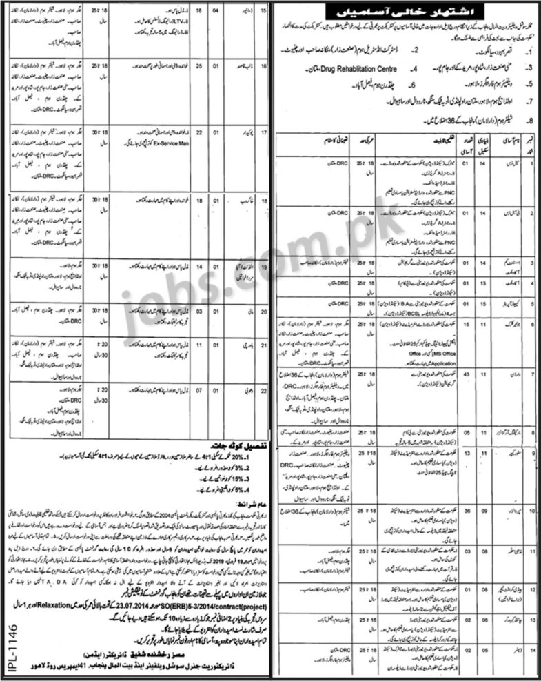 Social Welfare & Baitul Maal Department Punjab Jobs 2019 for 243+ Posts (Multiple Categories) (Multiple Districts)