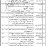 Civil Hospital Karachi Jobs 2019 for 23+ Posts (Multiple Categories)