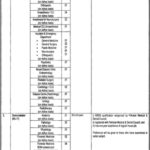 Jinnah Hospital Lahore Jobs 2019 for 48+ Demonstrators, Registrars / Teaching Faculty