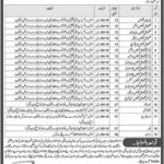 DHQ Hospital Kohat Jobs 2019 for 19+ Clinical Technicians, Support and Driving Staff (Disable Quota)