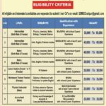 Sir Syed Model School & College Haripur Jobs 2019 for Teaching & Non-Teaching Staff