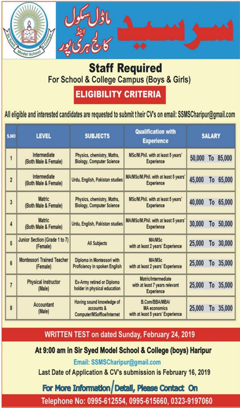 Sir Syed Model School & College Haripur Jobs 2019 for Teaching & Non-Teaching Staff