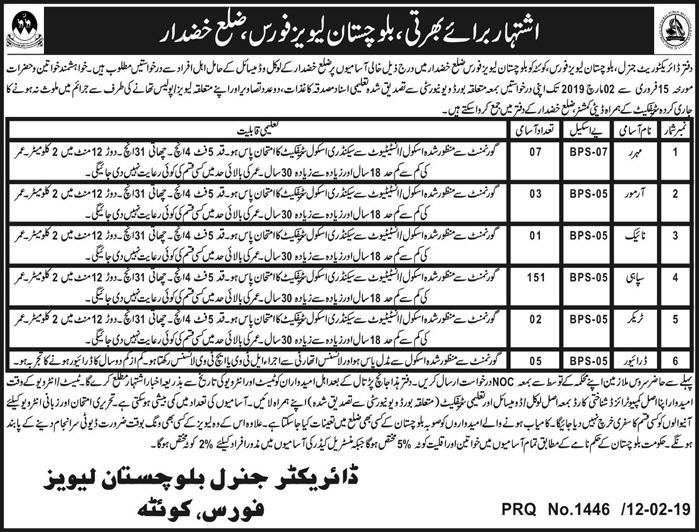 Balochistan Levies Force Jobs 2019 for 169+ Sipahi & Other Posts