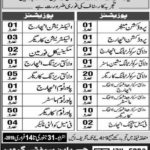Jay+Enn Manufacturers Faisalabad Jobs 2019 for 100+ Technical & Support Staff