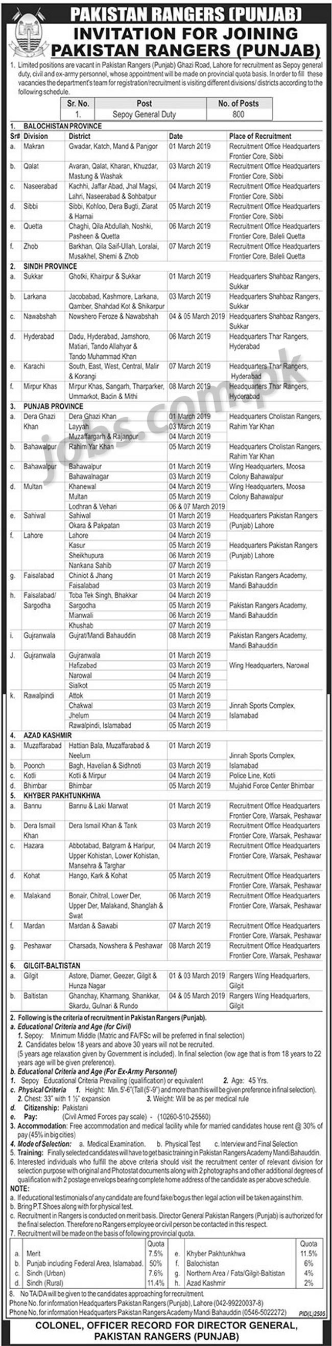 Join Pakistan Rangers 2019 as Sepoy General Duty / Sipahi (800+ Posts) (All Pakistan)