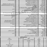Balochistan Small Industries Department Jobs 2019 for 150+ Posts (Multiple Categories) (Multiple Cities)