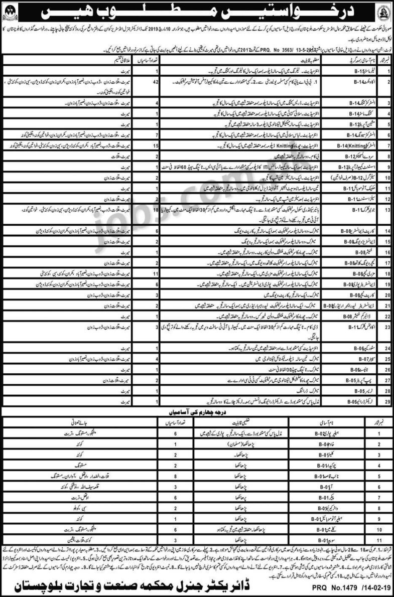 Balochistan Small Industries Department Jobs 2019 for 150+ Posts (Multiple Categories) (Multiple Cities)