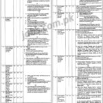 Children’s Hospital Lahore Jobs 2019 for 60+ Registrars
