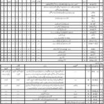 Balochistan Agriculture Department Jobs 2019 for 307+ Stenographers, Computer Operators, Jr Clerks, Sub-Engineers & Other Posts