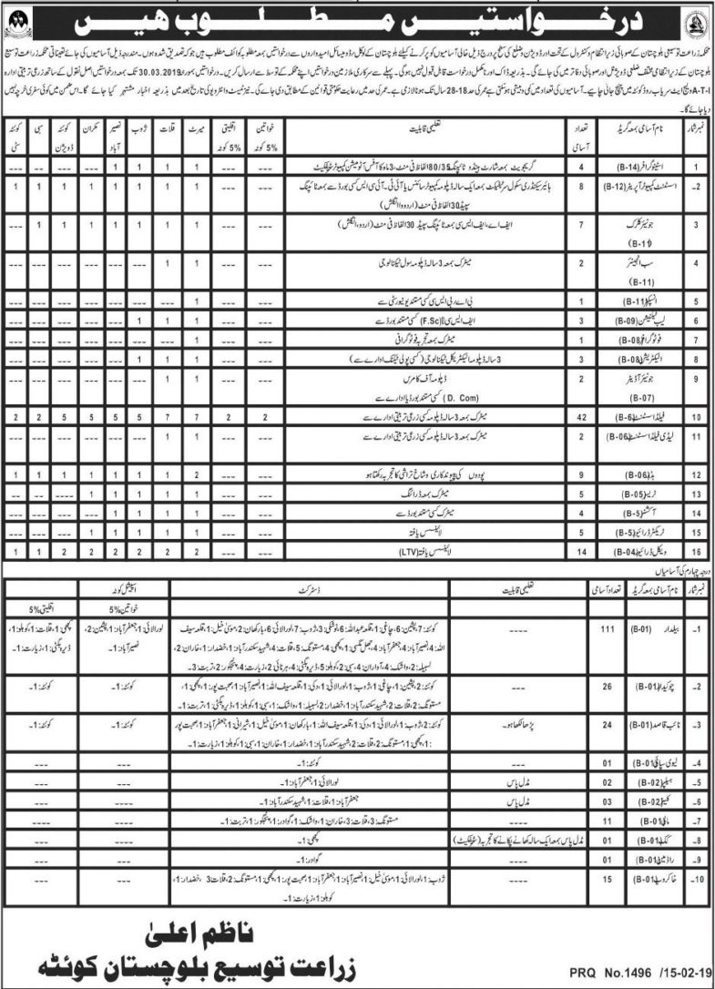 Balochistan Agriculture Department Jobs 2019 for 307+ Stenographers, Computer Operators, Jr Clerks, Sub-Engineers & Other Posts