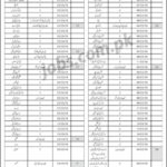 Frontier Constabulary HQ KP Jobs 2019 for 1000+ Constables