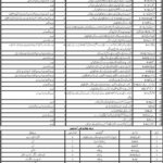 Small Industries Department Balochistan Jobs 2019 for 100+ Posts (Multiple Categories)