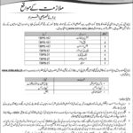 SMI University Karachi Jobs 2019 for Teaching & Non-Teaching Staff