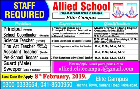 Allied School Faisalabad Jobs 2019 for Teachers & Non-Teaching Staff