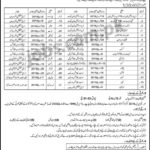 Join FC as General Duty Sipahi / Sepoy Posts (All KP)