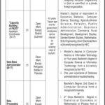 AJK Planning & Development Department Jobs 2019 for IT, Coordinator, Draftsman & Other Posts