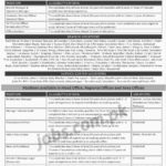 U Bank Jobs 2019 for 1000+ Staff Posts (All Pakistan)