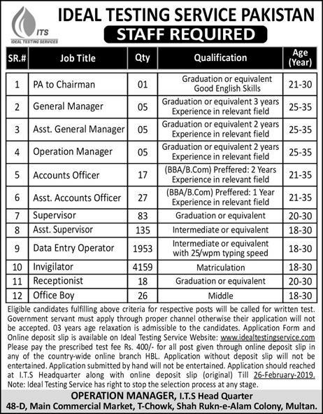 ITS Jobs 2019 for 6,435+ Posts (All Pakistan) – Matric/Inter/Graduates Apply