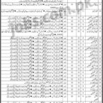 Civil Hospital Karachi Jobs 2019 for 44+ Posts (Multiple Categories) (Download CTS Form)