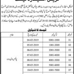 Sindh Police (Dadu) Notification for Physical Standard Test for Police Constable Posts