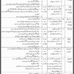 Frontier Works Organization (FWO) Jobs 2019 for 36+ IT, Admin, Engineering, Accounts, Managers & Other Posts