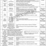 Mobile Outreach Health Services Jobs 2019 for 50+ IT, Health/Medical, Health Managers, LHVs, Technicians, Communication, Outreach Workers & Other Posts