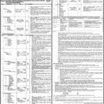 Sheikh Zayed Medical College/Hospital RYK Jobs 2019 for 50+ Registrars & Teaching Faculty