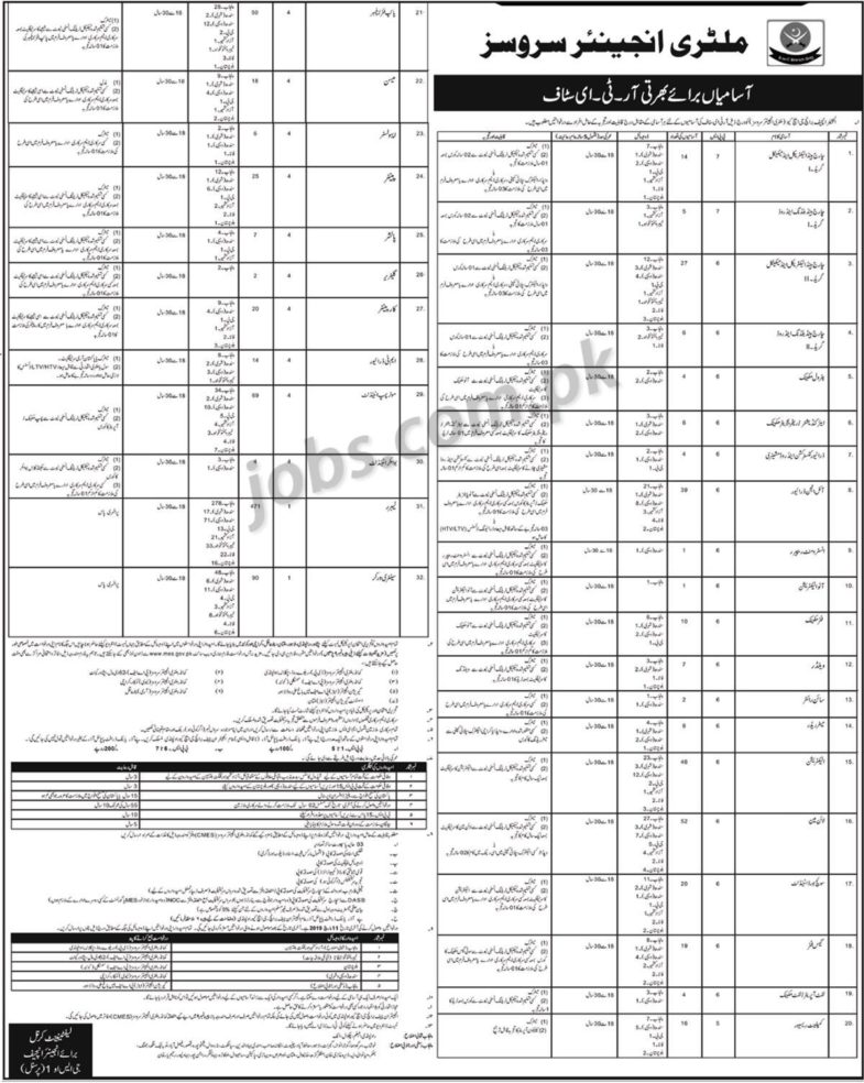 Military Engineer Services (MES) Pakistan Jobs 2019 for 1067+ Posts (Multiple Categories)