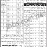 Sindh Government Qatar Hospital Jobs 2019 for 140+ Accounts, Clerks, Stenotypists, Technicians, Medical & Other Posts (Walk-in Interviews)