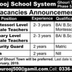 Al-Burooj School System Islamabad Jobs 2019 for Teachers, Security & Support Staff
