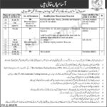 Survey of Pakistan Jobs 2019 for 19+ LDC Clerks, Technical Assistants, Telephone Operators and Technicians (Download CTS Form)