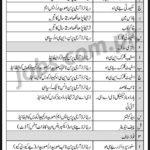 Pak Army Jobs 2019 for 15+ Clerks, IT, Admin, Cashier, Editor, Supervisors & Other Posts at Garrison Officer Mess Rawalpindi