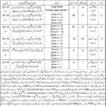 Higher Education Department KP Jobs 2019 for 125+ Jr Clerks, Hostel Warden, Lab and Library Staff