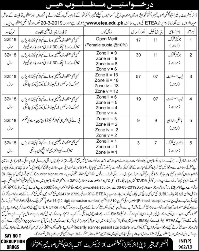 Higher Education Department KP Jobs 2019 for 125+ Jr Clerks, Hostel Warden, Lab and Library Staff
