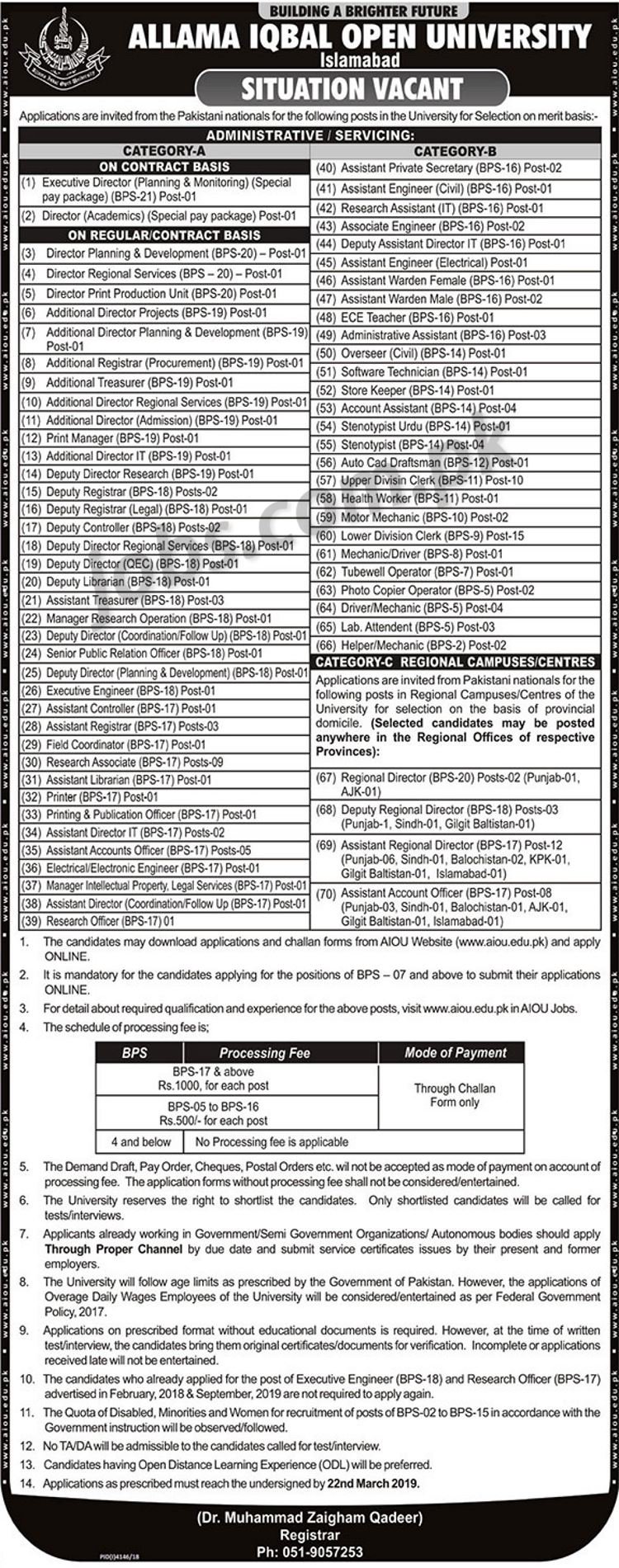 AIOU Jobs 2019 for 142+ Posts (Multiple Categories)