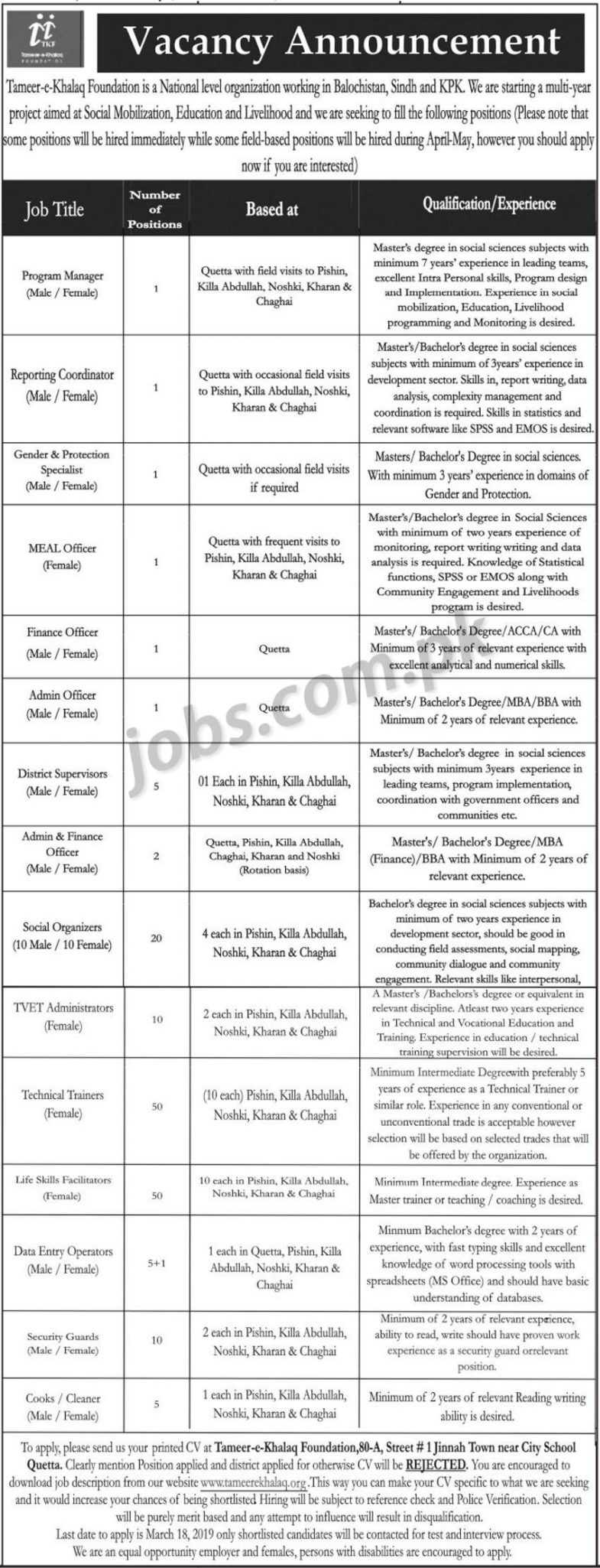 Tameer-e-Khala Foundation NGO Jobs 2019 for 164+ Posts (Multiple Categories)