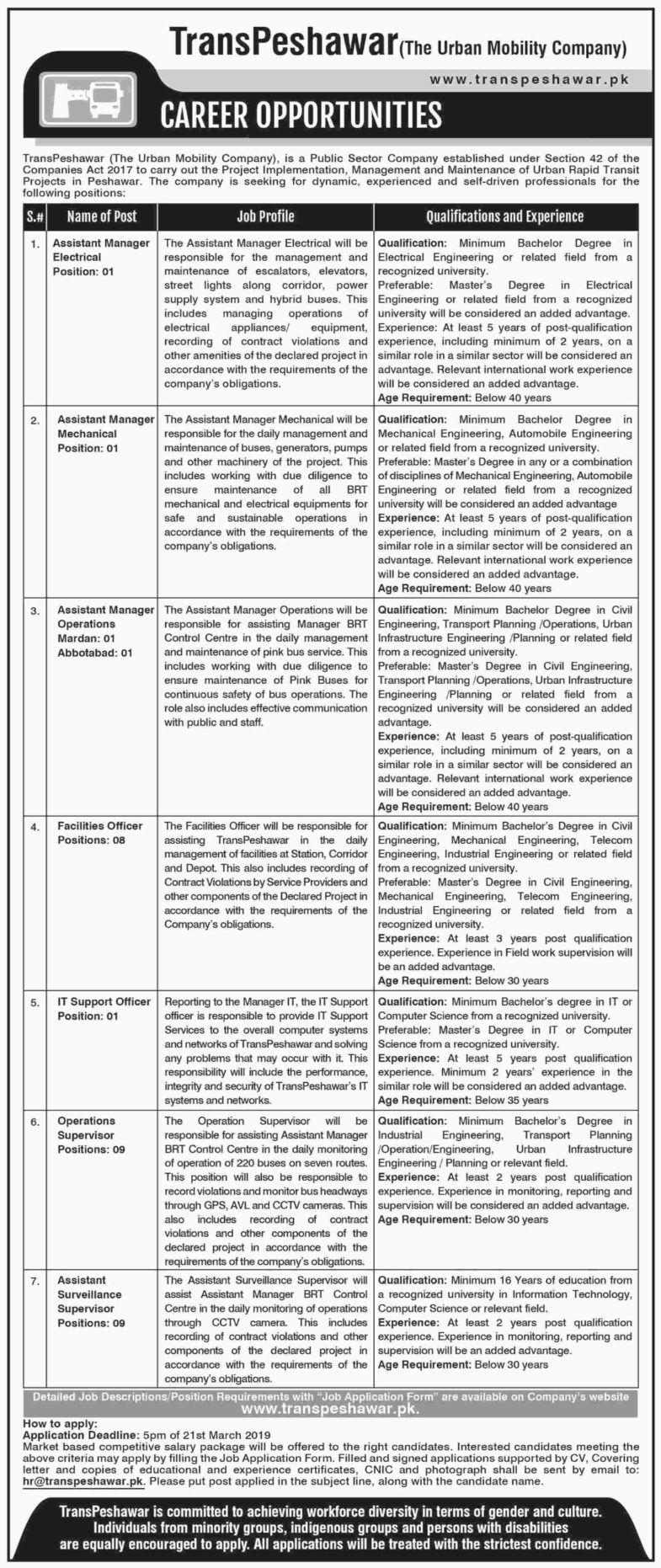 TransPeshawar Jobs 2019 for 30+ IT & Engineering Posts
