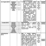 Govt Teaching Hospital Lahore Jobs 2019 for 31+ Medical & Teaching Faculty