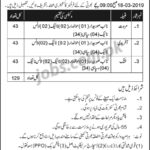 Frontier Corps (FC) Jobs 2019 for 129+ Sipahi, Naib Subedar, Hawaldar, Naik
