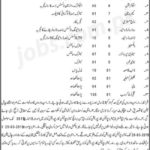 Metropolitan Corporation Quetta Jobs 2019 for 180+ Sanitary Inspectors, Supervisors, Drivers & Support Staff