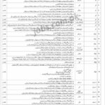 Pakistan Reinsurance Company Ltd (PakRe) Jobs 2019 for 25+ Posts in Multiple Departments (Download PTS Form)