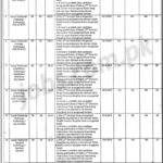Nishtar Hospital Multan Jobs 2019 for 38+ Jr Technicians (Multiple Departments)
